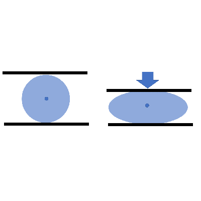 compression min