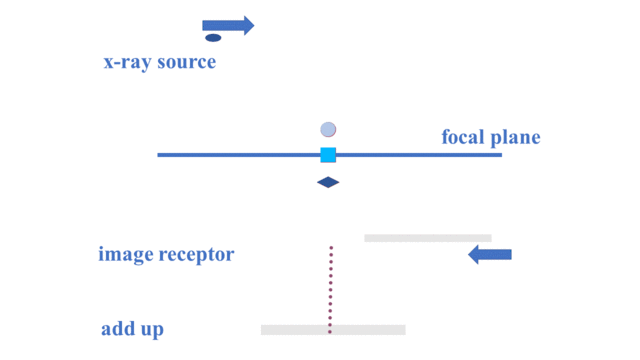 tomography