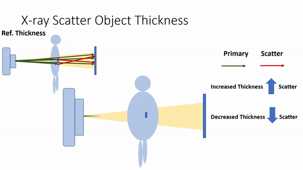 Scatter in X-Ray Images 7