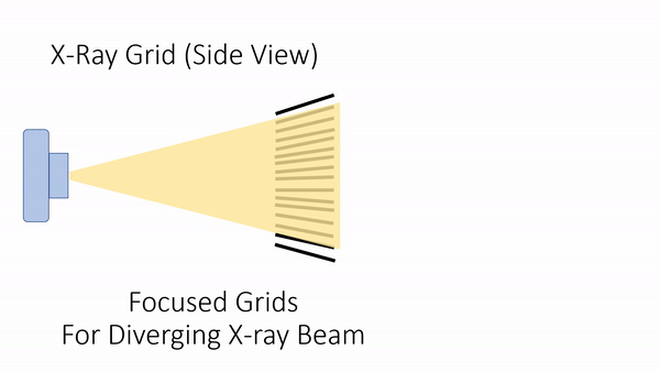 Scatter in X-Ray Images 18
