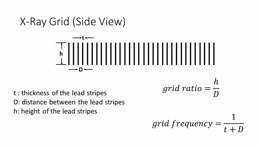 Scatter in X-Ray Images 17
