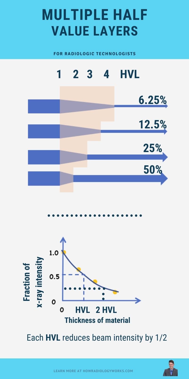 halfValueLayers HVL 800 1600