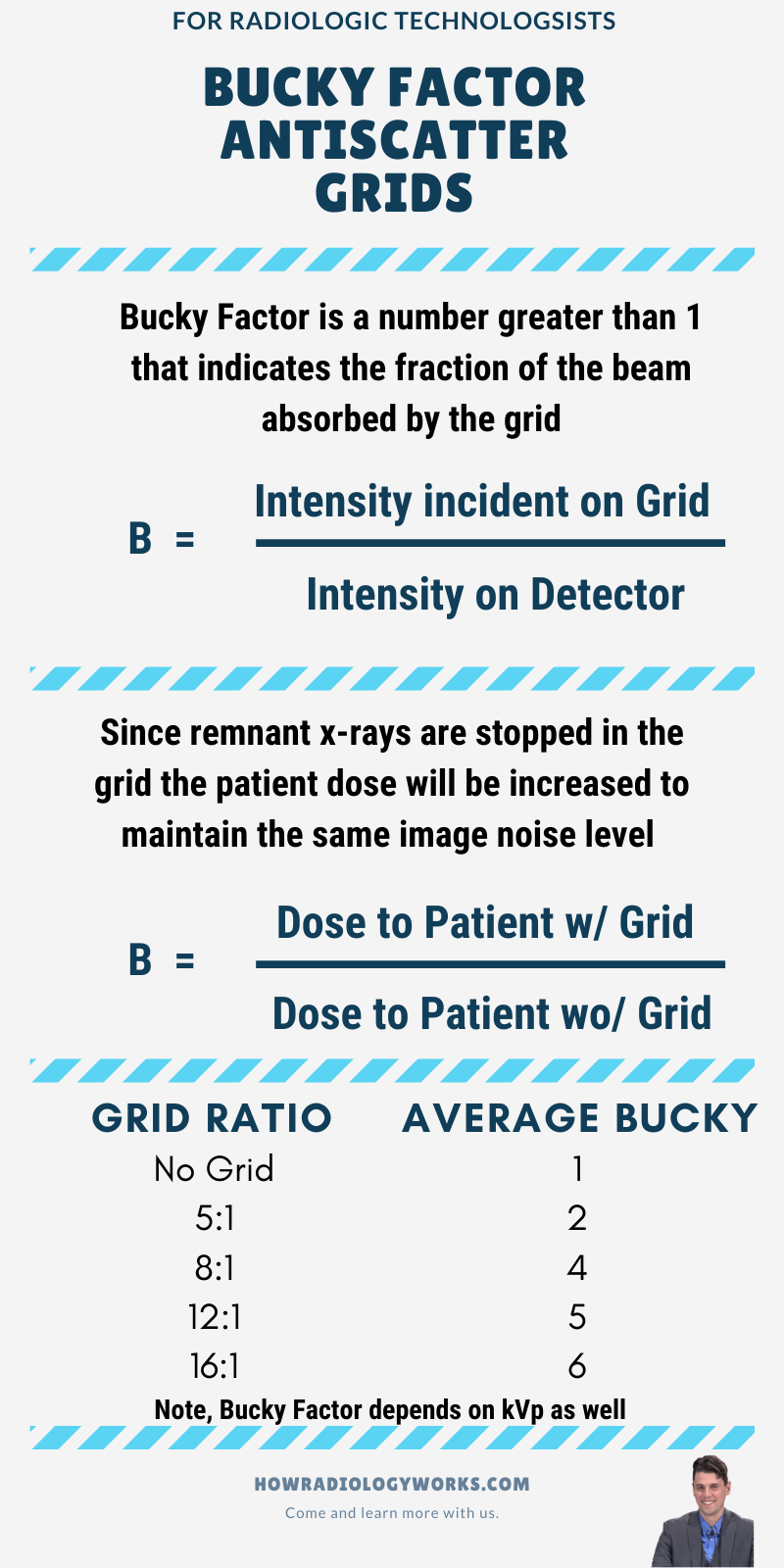 BuckyFactorAntiScatterGrids