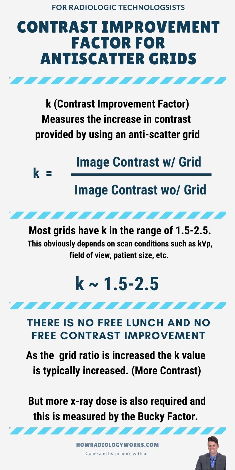 ContrastImprovementFactorAntiScatterGrid