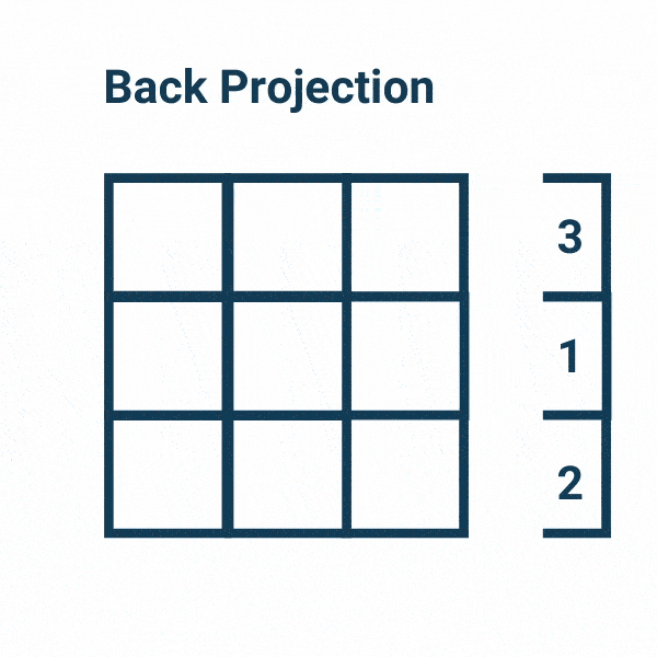 FBP back projection animated