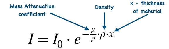 beerLawEquationWithDensitySeparated